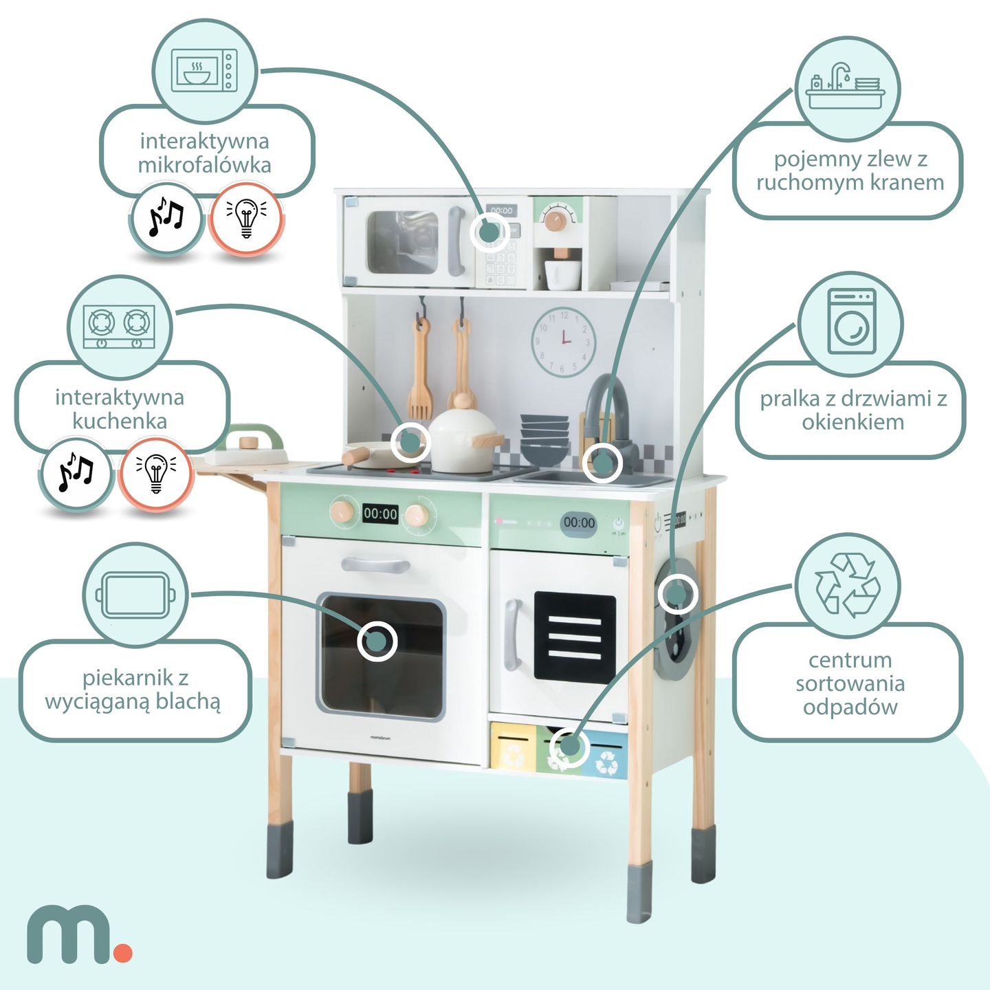 Διαδραστική κουζίνα με πλυντήριο ρούχων, πλυντήριο πιάτων και μαυροπίνακα
