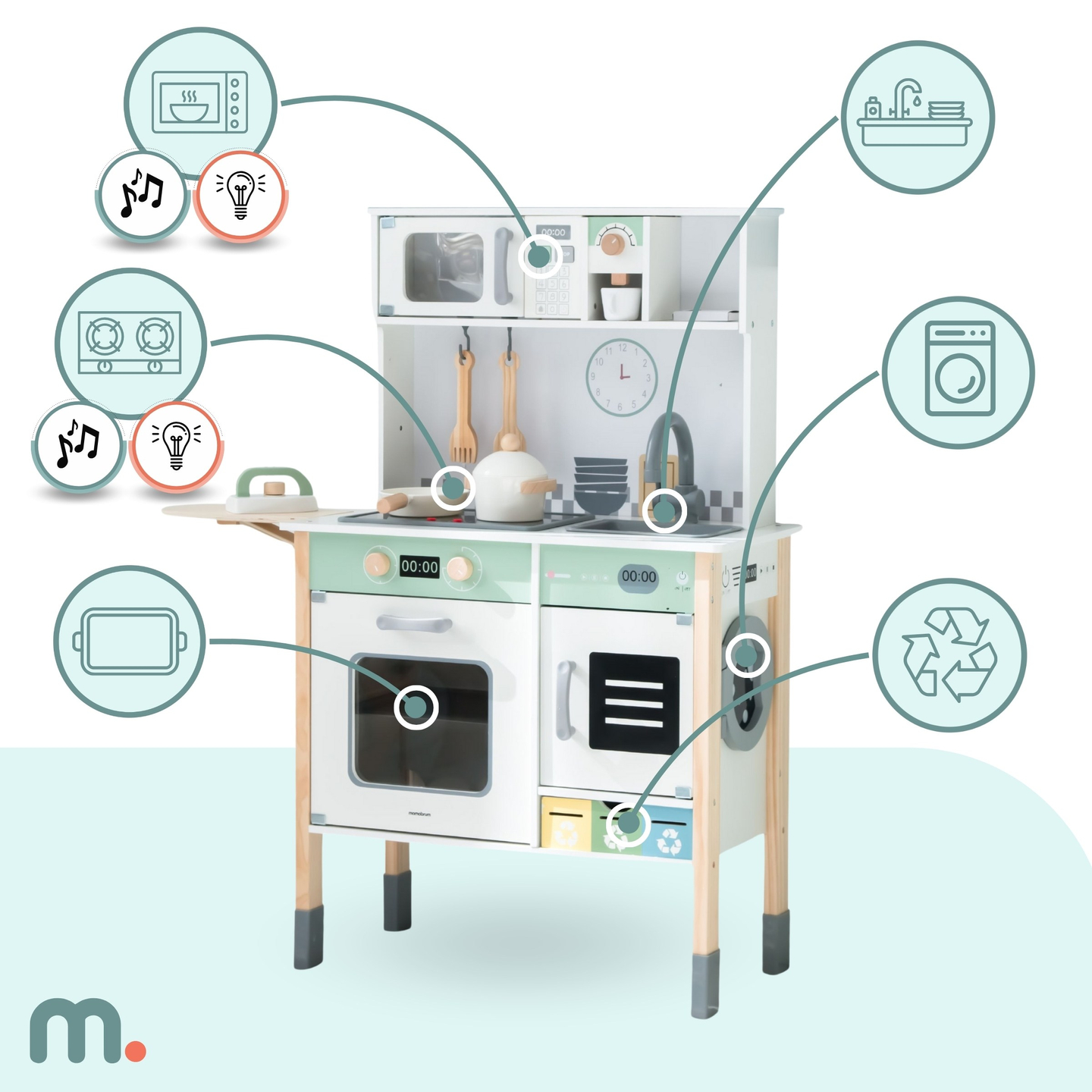 Διαδραστική κουζίνα με πλυντήριο ρούχων, πλυντήριο πιάτων και μαυροπίνακα